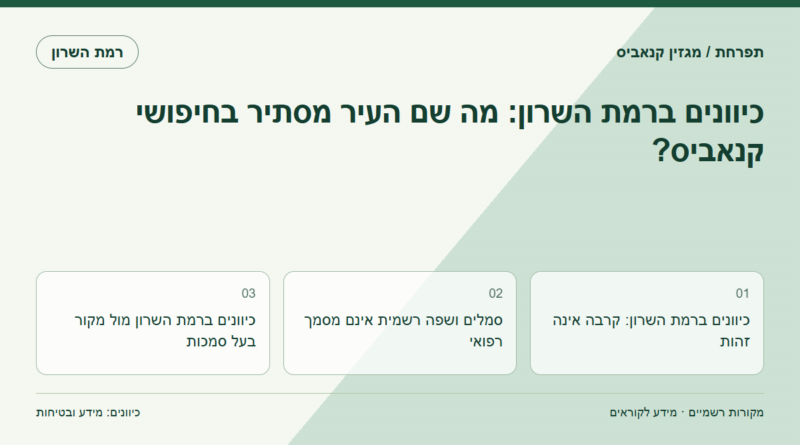 כיוונים ברמת השרון: מה שם העיר מסתיר בחיפושי קנאביס?