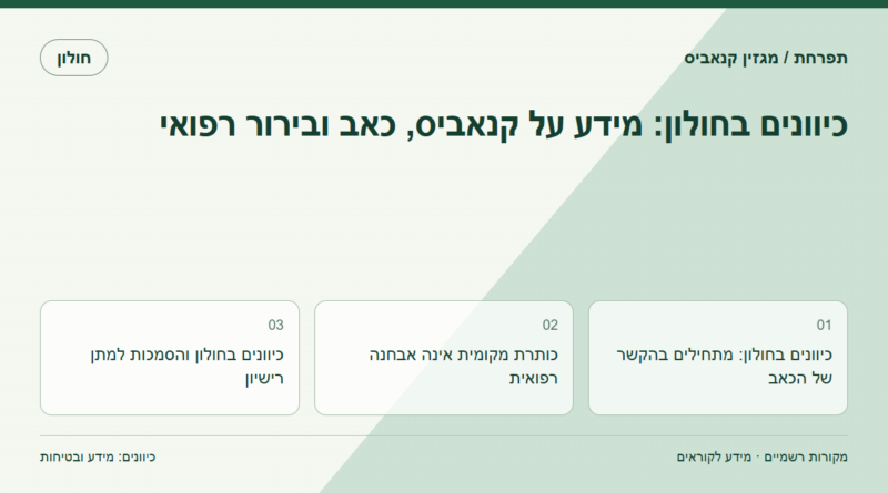 כיוונים בחולון: מידע על קנאביס, כאב ובירור רפואי