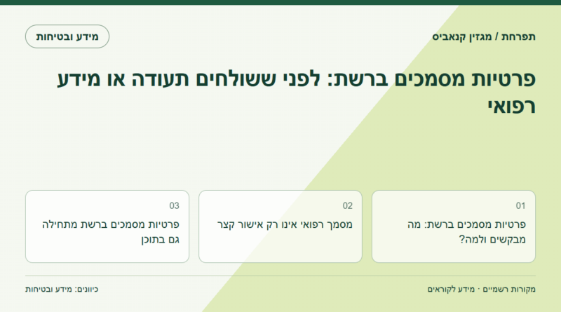 פרטיות מסמכים ברשת: לפני ששולחים תעודה או מידע רפואי