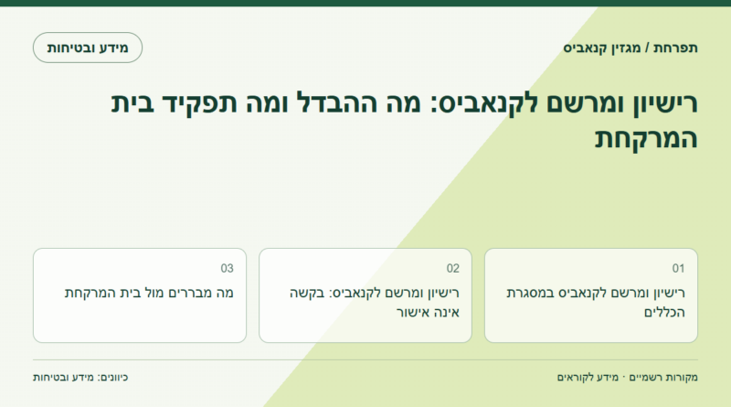 רישיון ומרשם לקנאביס: מה ההבדל ומה תפקיד בית המרקחת