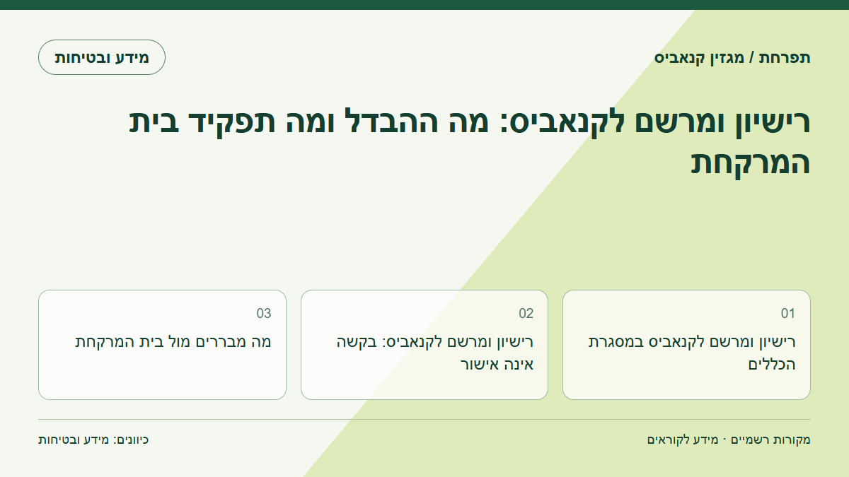 רישיון ומרשם לקנאביס: מה ההבדל ומה תפקיד בית המרקחת
