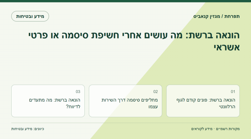 הונאה ברשת: מה עושים אחרי חשיפת סיסמה או פרטי אשראי