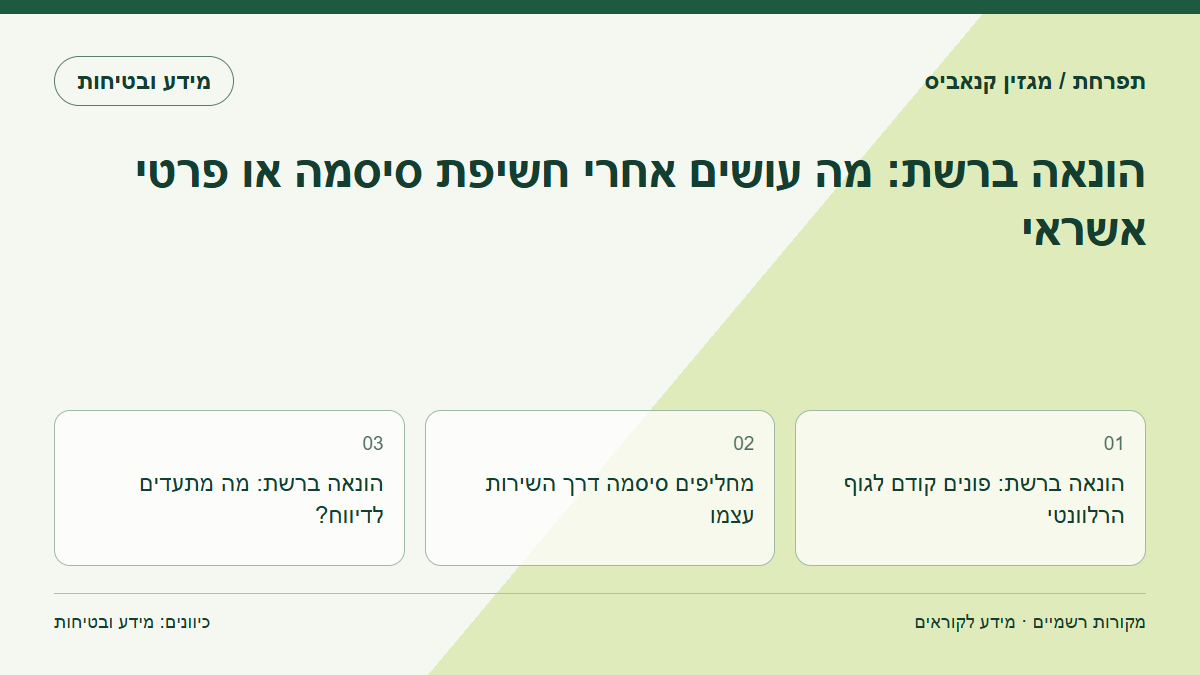הונאה ברשת: מה עושים אחרי חשיפת סיסמה או פרטי אשראי