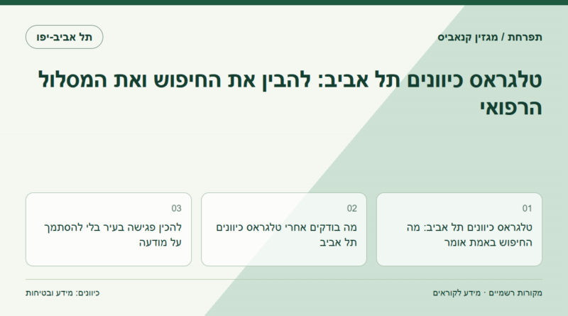 טלגראס כיוונים תל אביב: שם העיר אינו הוכחה לסמכות