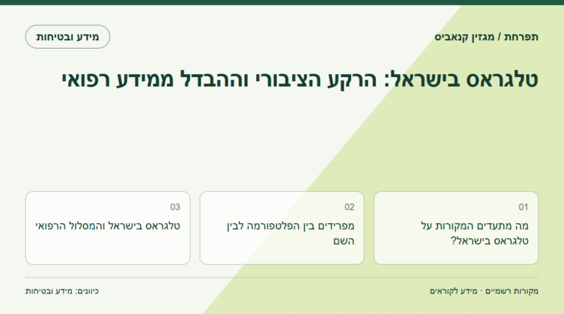 טלגראס בישראל: הרקע הציבורי וההבדל ממידע רפואי