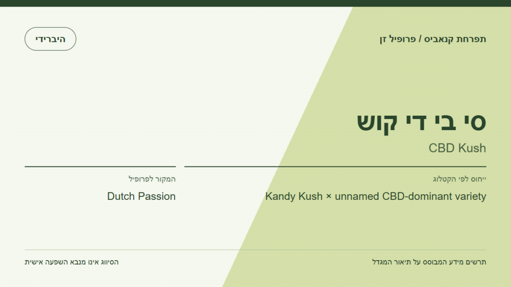 תרשים פרופיל הזן סי בי די קוש לפי קטלוג המגדל