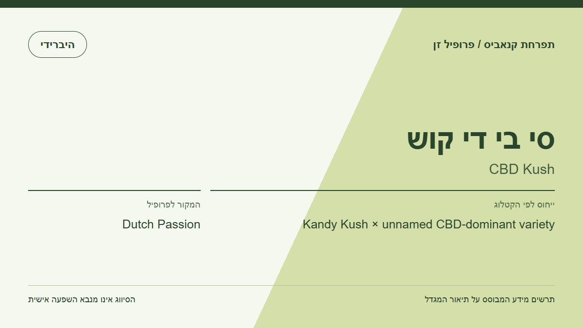 תרשים פרופיל הזן סי בי די קוש לפי קטלוג המגדל