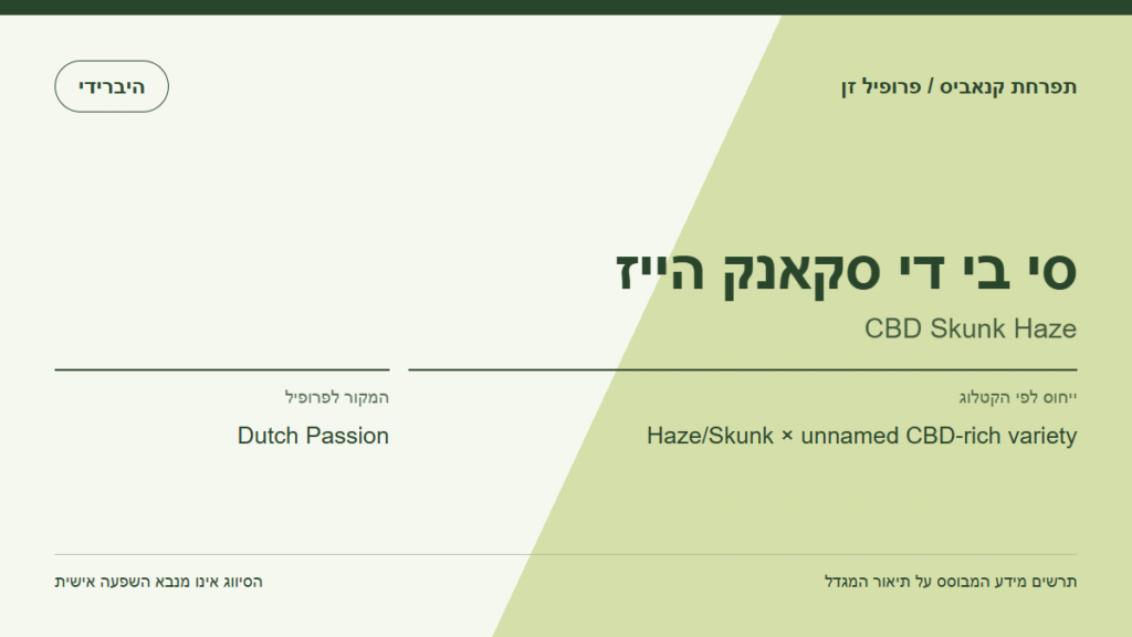 תרשים פרופיל הזן סי בי די סקאנק הייז לפי קטלוג המגדל