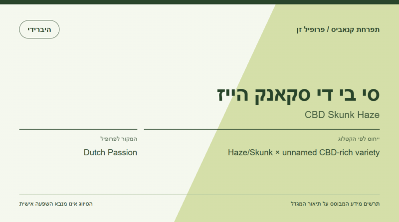 תרשים פרופיל הזן סי בי די סקאנק הייז לפי קטלוג המגדל