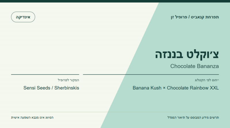 תרשים פרופיל הזן צ׳וקלט בננזה לפי קטלוג המגדל