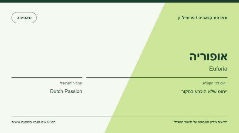 תרשים פרופיל הזן אופוריה לפי קטלוג המגדל
