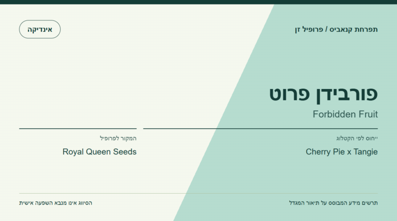 תרשים פרופיל הזן פורבידן פרוט לפי קטלוג המגדל