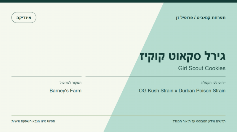 תרשים פרופיל הזן גירל סקאוט קוקיז לפי קטלוג המגדל