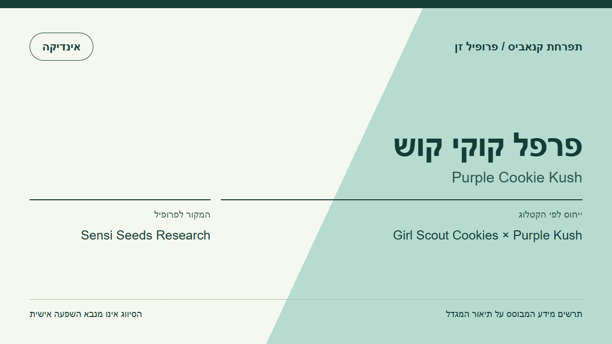 תרשים פרופיל הזן פרפל קוקי קוש לפי קטלוג המגדל